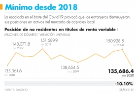El a&ntilde;o pasado mostraba una tendencia creciente moderada