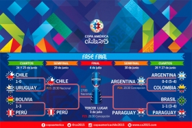 Listas las series de semifinales de Copa Am&eacute;rica