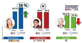 El trabajo de campa&ntilde;a de Martha Erika  se centrar&aacute; en generar propuestas enfocadas a las realidades de cada regi&oacute;n