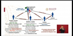 Esto ocurri&oacute; a las 6:00 horas, sali&oacute; el resultado y se confirma